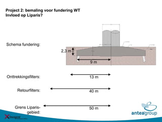 Project 2: bemaling voor fundering WT
Invloed op Liparis?
Schema fundering:
Onttrekkingsfilters:
Retourfilters:
9 m
2,3 m
13 m
40 m
Grens Liparis-
gebied:
50 m
 