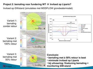 Project 2: bemaling voor fundering WT  Invloed op Liparis?
Variant 1:
bemaling
zonder retour
Variant 2:
bemaling met
100% retour
Invloed op GWstand (simulaties met MODFLOW grondwatermodel)
Variant 3:
bemaling met
50% retour
Conclusie:
• bemaling met ± 50% retour is best
• minimale invloed op Liparis
• bij uitvoering: finetuning bemaling +
monitoring GW-stand
 