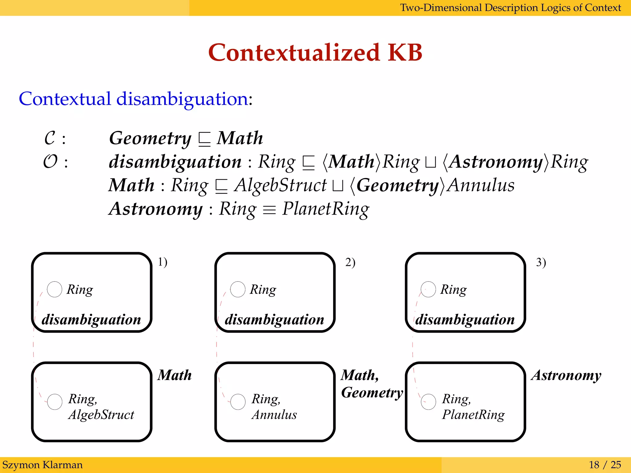 Two-Dimensional Description Logics of Context
Contextualized KB
Contextual disambiguation:
C : Geometry Math
O : disambiguation : Ring Math Ring Astronomy Ring
Math : Ring AlgebStruct Geometry Annulus
Astronomy : Ring ≡ PlanetRing
Math
Ring
disambiguation
Ring,
AlgebStruct
1)
Math
Ring
Ring,
AlgebStruct
Math
Ring
disambiguation
Ring,
Annulus
Math,
Geometry
Ring
Ring,
Ring
Astronomy
Ring
disambiguation
Ring,
PlanetRing
2) 3)
Szymon Klarman 18 / 25
 