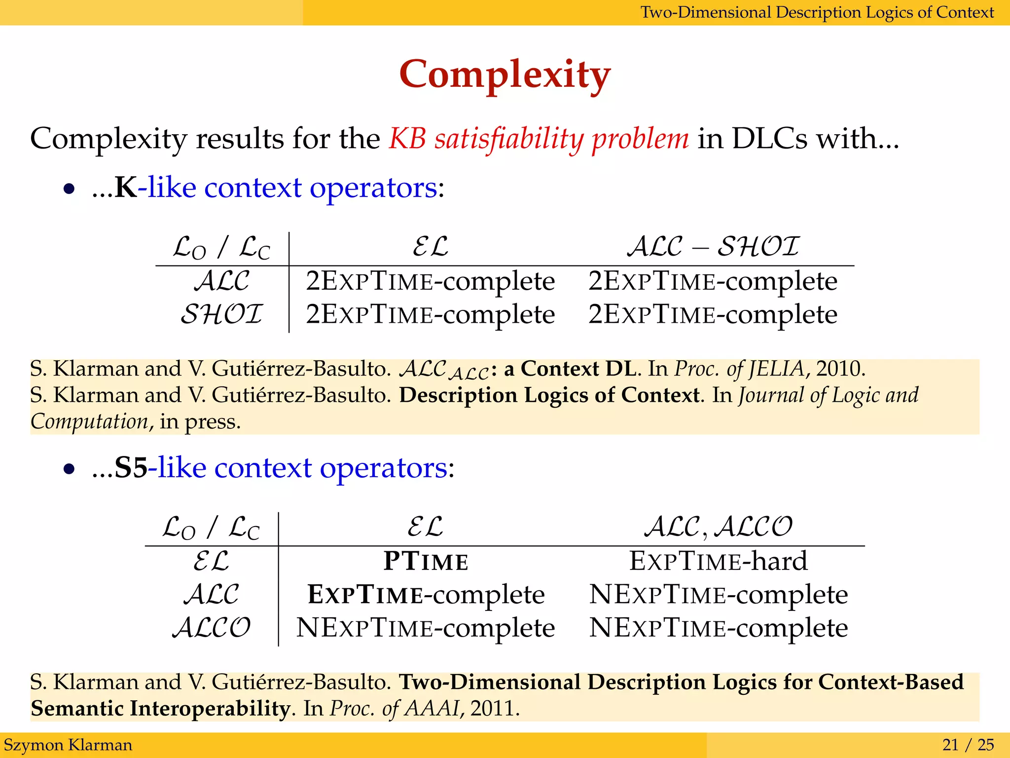 Two-Dimensional Description Logics of Context
Complexity
Complexity results for the KB satisﬁability problem in DLCs with...
• ...K-like context operators:
LO / LC EL ALC − SHOI
ALC 2EXPTIME-complete 2EXPTIME-complete
SHOI 2EXPTIME-complete 2EXPTIME-complete
S. Klarman and V. Guti´errez-Basulto. ALCALC: a Context DL. In Proc. of JELIA, 2010.
S. Klarman and V. Guti´errez-Basulto. Description Logics of Context. In Journal of Logic and
Computation, in press.
• ...S5-like context operators:
LO / LC EL ALC, ALCO
EL PTIME EXPTIME-hard
ALC EXPTIME-complete NEXPTIME-complete
ALCO NEXPTIME-complete NEXPTIME-complete
S. Klarman and V. Guti´errez-Basulto. Two-Dimensional Description Logics for Context-Based
Semantic Interoperability. In Proc. of AAAI, 2011.
Szymon Klarman 21 / 25
 