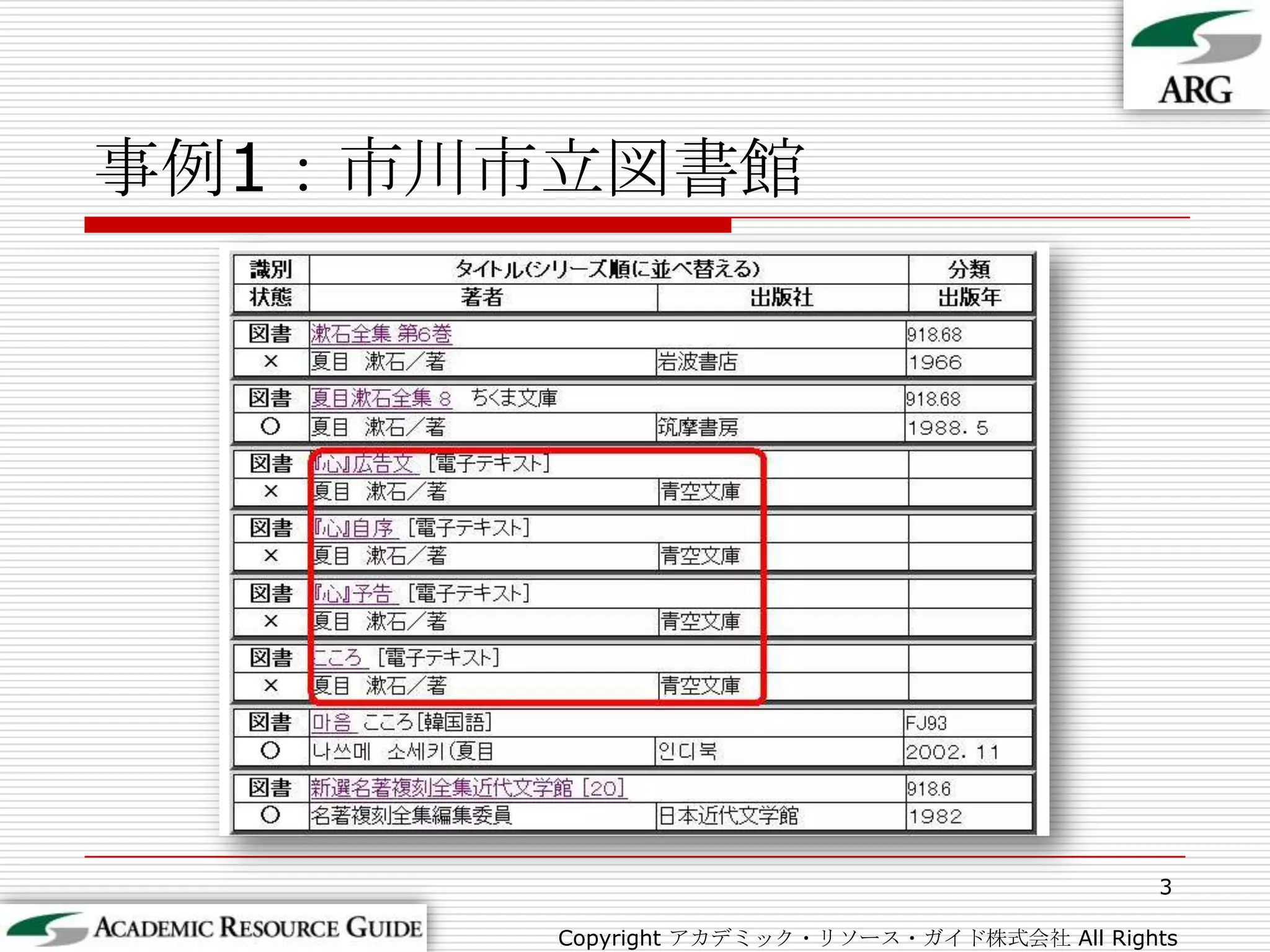 事例1：市川市立図書館3Copyright アカデミック・リソース・ガイド株式会社 All Rights Reserved.