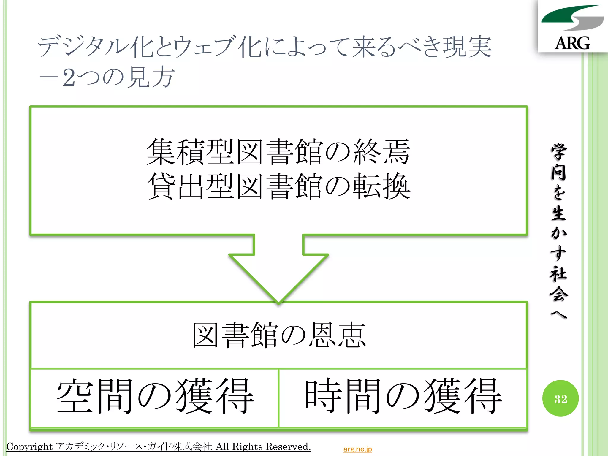 デジタル化とウェブ化によって来るべき現実
    －2つの見方


                      集積型図書館の終焉                                  学
                                                                 問
                      貸出型図書館の転換                                  を
                                                                 生
                                                                 か
                                                                 す
                                                                 社
                                                                 会
                                                                 へ
                              図書館の恩恵

       空間の獲得                                    時間の獲得            32


Copyright アカデミック・リソース・ガイド株式会社 All Rights Reserved.   arg.ne.jp
 