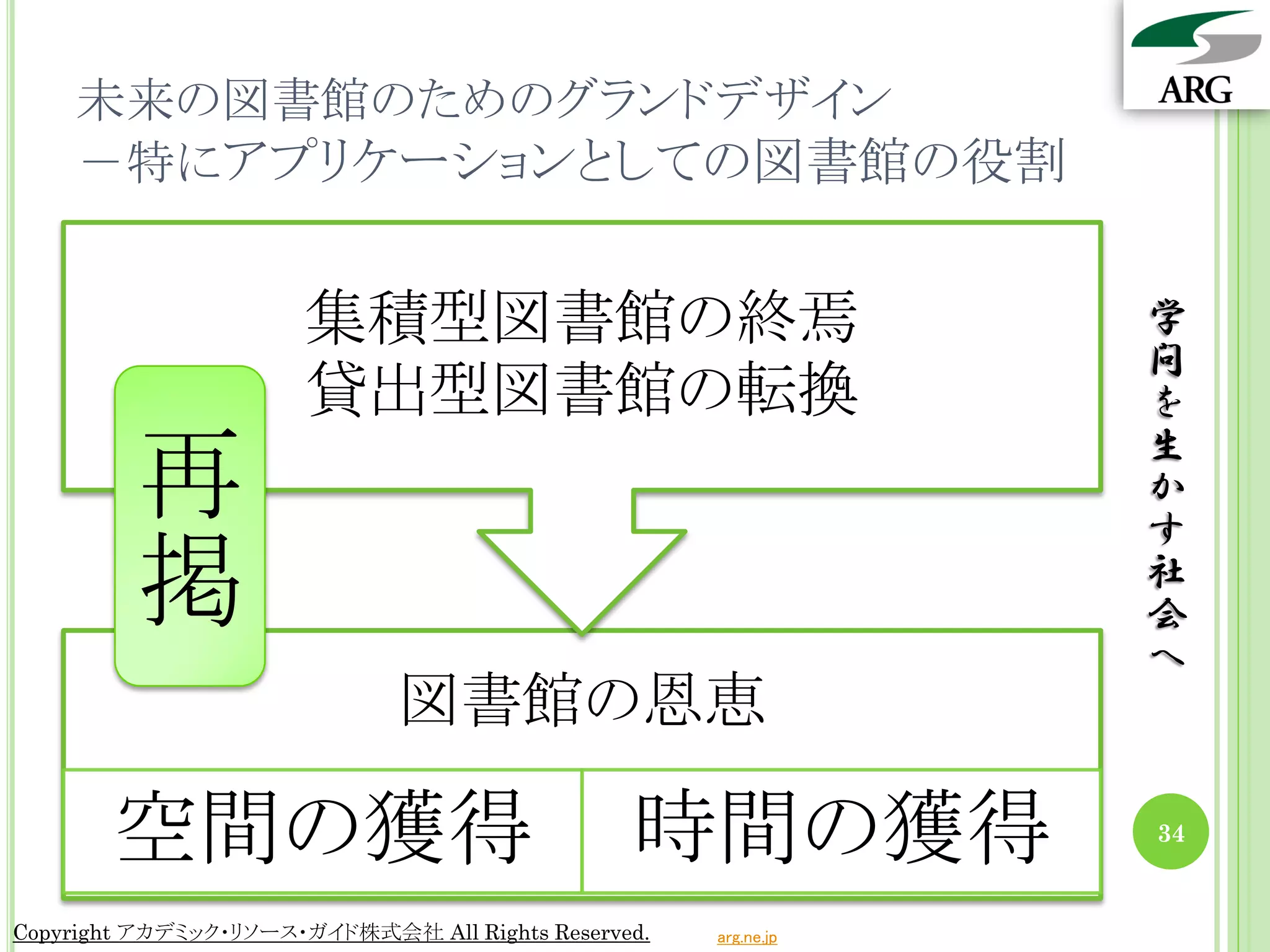 未来の図書館のためのグランドデザイン
    －特にアプリケーションとしての図書館の役割


                      集積型図書館の終焉                                  学
                                                                 問
                      貸出型図書館の転換                                  を

         再                                                       生
                                                                 か
                                                                 す
         掲                                                       社
                                                                 会
                                                                 へ
                              図書館の恩恵

       空間の獲得                                    時間の獲得            34


Copyright アカデミック・リソース・ガイド株式会社 All Rights Reserved.   arg.ne.jp
 