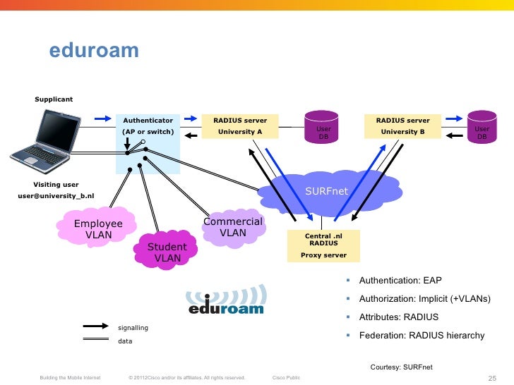 download information security