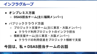 12
インフラグループ
● オンプレミス方面
○ DSAS担当チーム(主に福岡メンバー)
● パブリッククラウド方面
○ プロジェクト支援チーム(主に東京・大阪メンバー)
■ クラウド利用プロジェクトのインフラ担当
○ 横断支援チーム(主に東京・大阪メンバー)
■ クラウドの利用促進をプロジェクト横断で支援
今回は、私 = DSAS担当チームのお話
 