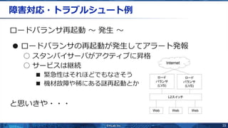 33
障害対応・トラブルシュート例
ロードバランサ再起動 〜 発生 〜
● ロードバランサの再起動が発生してアラート発報
○ スタンバイサーバがアクティブに昇格
○ サービスは継続
■ 緊急性はそれほどでもなさそう
■ 機材故障や稀にある謎再起動とか
と思いきや・・・
 