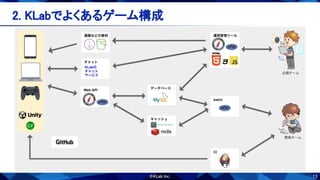 13
2. KLabでよくあるゲーム構成 
 