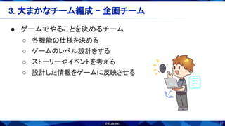 17
3. 大まかなチーム編成 - 企画チーム 
● ゲームでやることを決めるチーム 
○ 各機能の仕様を決める 
○ ゲームのレベル設計をする 
○ ストーリーやイベントを考える 
○ 設計した情報をゲームに反映させる 
 