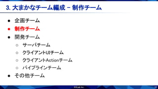 18
3. 大まかなチーム編成 - 制作チーム 
● 企画チーム 
● 制作チーム 
● 開発チーム 
○ サーバチーム 
○ クライアントUIチーム 
○ クライアントActionチーム 
○ パイプラインチーム 
● その他チーム 
 