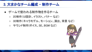 19
3. 大まかなチーム編成 - 制作チーム 
● ゲームで使われる制作物を作るチーム 
○ 2D制作（UI設計、イラスト、バナー など） 
○ 3D制作（キャラモデル、モーション、演出、背景 など） 
○ サウンド制作(ボイス、SE、BGM など) 
 