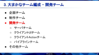 20
3. 大まかなチーム編成 - 開発チーム 
● 企画チーム 
● 制作チーム 
● 開発チーム 
○ サーバチーム 
○ クライアントUIチーム 
○ クライアントActionチーム 
○ パイプラインチーム 
● その他チーム 
 