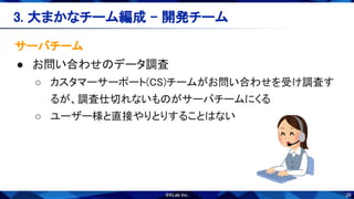 26
3. 大まかなチーム編成 - 開発チーム 
サーバチーム 
● お問い合わせのデータ調査 
○ カスタマーサーポート(CS)チームがお問い合わせを受け調査す
るが、調査仕切れないものがサーバチームにくる 
○ ユーザー様と直接やりとりすることはない 
 