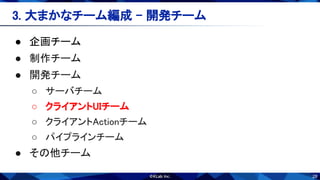 28
3. 大まかなチーム編成 - 開発チーム 
● 企画チーム 
● 制作チーム 
● 開発チーム 
○ サーバチーム 
○ クライアントUIチーム 
○ クライアントActionチーム 
○ パイプラインチーム 
● その他チーム 
 