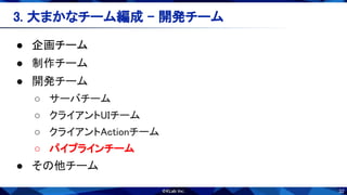 32
3. 大まかなチーム編成 - 開発チーム 
● 企画チーム 
● 制作チーム 
● 開発チーム 
○ サーバチーム 
○ クライアントUIチーム 
○ クライアントActionチーム 
○ パイプラインチーム 
● その他チーム 
 