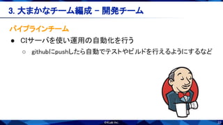 33
パイプラインチーム 
● CIサーバを使い運用の自動化を行う 
○ githubにpushしたら自動でテストやビルドを行えるようにするなど 
3. 大まかなチーム編成 - 開発チーム 
 