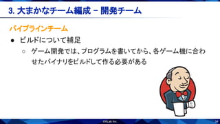34
パイプラインチーム 
● ビルドについて補足 
○ ゲーム開発では、プログラムを書いてから、各ゲーム機に合わ
せたバイナリをビルドして作る必要がある 
3. 大まかなチーム編成 - 開発チーム 
 
