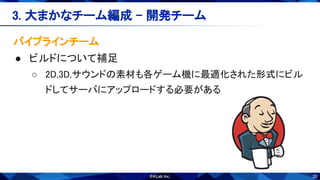 35
3. 大まかなチーム編成 - 開発チーム 
パイプラインチーム 
● ビルドについて補足 
○ 2D,3D,サウンドの素材も各ゲーム機に最適化された形式にビル
ドしてサーバにアップロードする必要がある 
 
