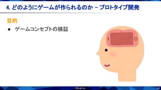 44
目的 
● ゲームコンセプトの検証 
4. どのようにゲームが作られるのか - プロトタイプ開発 
 