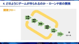 57
開発フロー 
4. どのようにゲームが作られるのか - ローンチ前の開発 
 