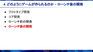 62
● プロトタイプ開発 
● コア開発 
● ローンチ前の開発 
● ローンチ後の開発 
4. どのようにゲームが作られるのか - ローンチ後の開発 
 