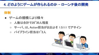 65
体制 
● ゲームの規模により様々 
○ 人数は合計で20~30人程度 
○ サーバ、UI、Action担当がおおよそ 1.5:1:1 でアサイン 
○ パイプライン担当は1~2人 
4. どのようにゲームが作られるのか - ローンチ後の開発 
 
