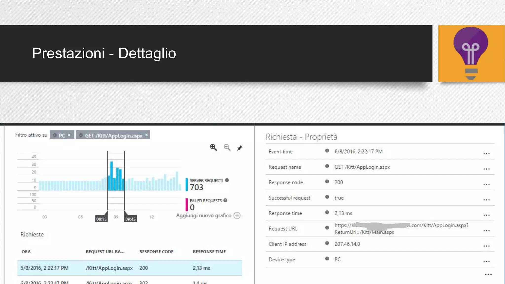 Prestazioni - Dettaglio
 