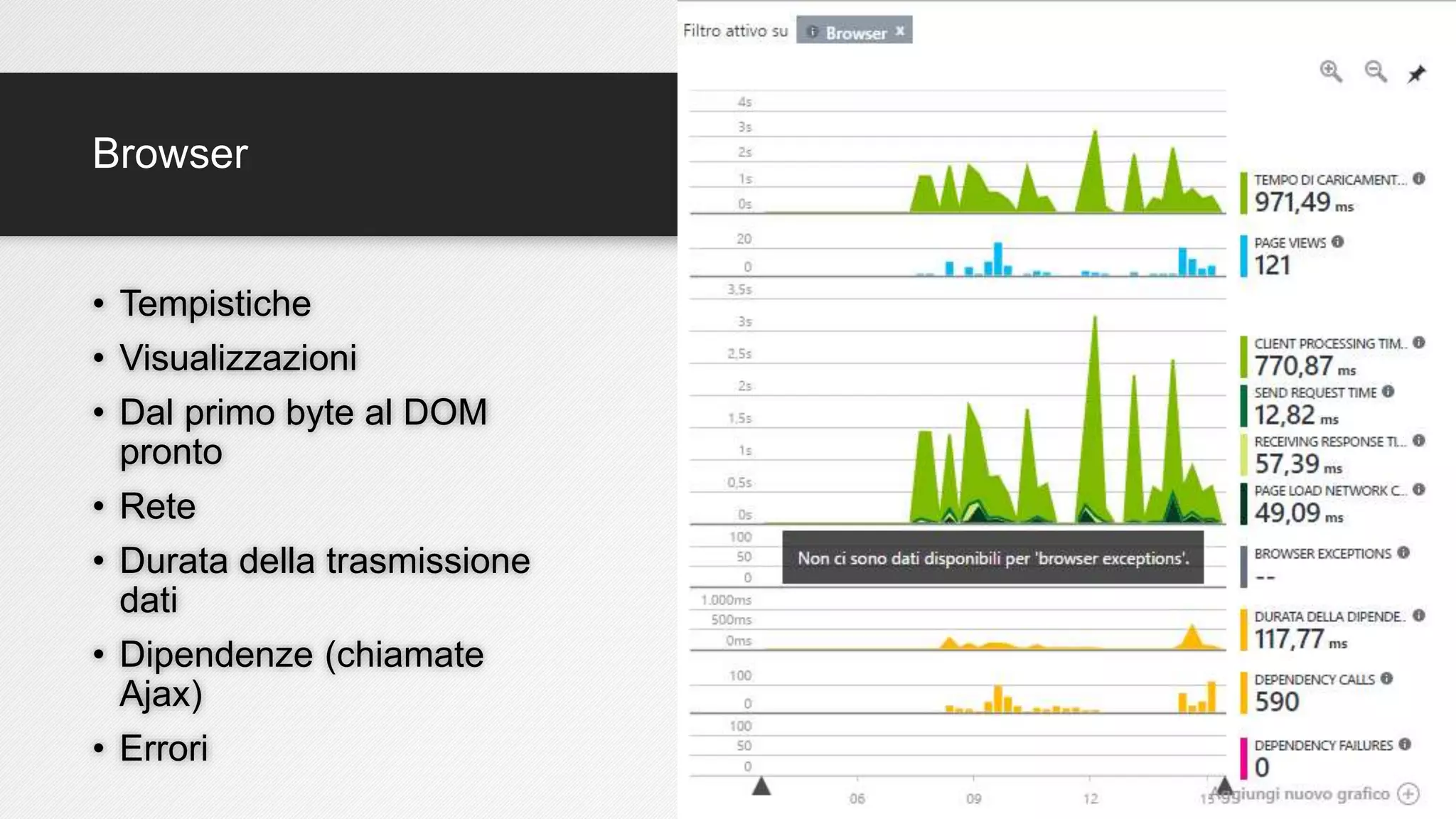 Browser
• Tempistiche
• Visualizzazioni
• Dal primo byte al DOM
pronto
• Rete
• Durata della trasmissione
dati
• Dipendenze (chiamate
Ajax)
• Errori
2/10
Capitolo 1
 