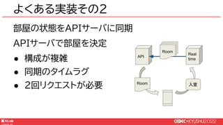 © KLab Inc. 2022
部屋の状態をAPIサーバに同期
APIサーバで部屋を決定
● 構成が複雑
● 同期のタイムラグ
● 2回リクエストが必要
よくある実装その2
API
Room 入室
Real
time
Room
 