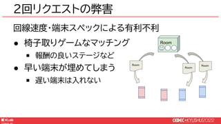© KLab Inc. 2022
回線速度・端末スペックによる有利不利
● 椅子取りゲームなマッチング
￭ 報酬の良いステージなど
● 早い端末が埋めてしまう
￭ 遅い端末は入れない
2回リクエストの弊害
Room
Room
Room
Room
 