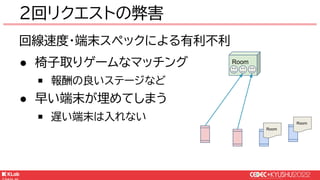 © KLab Inc. 2022
回線速度・端末スペックによる有利不利
● 椅子取りゲームなマッチング
￭ 報酬の良いステージなど
● 早い端末が埋めてしまう
￭ 遅い端末は入れない
2回リクエストの弊害
Room
Room
Room
 