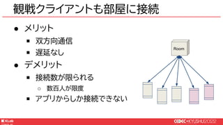 © KLab Inc. 2022
● メリット
￭ 双方向通信
￭ 遅延なし
● デメリット
￭ 接続数が限られる
○ 数百人が限度
￭ アプリからしか接続できない
観戦クライアントも部屋に接続
Room
 