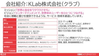 © KLab Inc. 2022
ミッション：「世界と自分をワクワクさせろ」
ビジョン：「エンターテインメントで、世界中のユーザーをひとつにつなげる」
社会に感動と喜びを提供できるような、サービス・技術を創造しています。
設立 2000年8月1日
資本金 53億6364万円（2022年10月末現在）
株式公開市場 東京証券取引所･プライム市場（3656）
代表者
代表取締役社長CEO 森田 英克
代表取締役副会長 五十嵐洋介
所在地
本社（東京都港区、六本木ヒルズ森タワー）
大阪事業所、福岡事業所、仙台事業所
主要関連会社 株式会社BLOCKSMITH&Co. 株式会社グローバルギア
海外拠点 可来软件开发（上海）有限公司 （KLab China Inc.）
グループ従業員数 正社員 553名(2022年9月末時点)
主力：ゲーム事業
アニメ、コミック、ゲームなど、世界中で
人気の高いIPを原作とした
モバイルオンラインゲームを国内外に展開。
現在155の国と地域で配信
その他：
スマートフォン関連のアプリケーション、
サービス及びサーバーインフラの企画、
開発、提供、新規事業開拓など
会社紹介：KLab株式会社（クラブ）
 