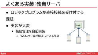 © KLab Inc. 2022
● ロジックプログラムが直接接続を受け付ける
課題
● 実装が大変
￭ 接続管理を自前実装
○ WSNet2等が解決している部分
よくある実装：独自サーバ
Logic
 