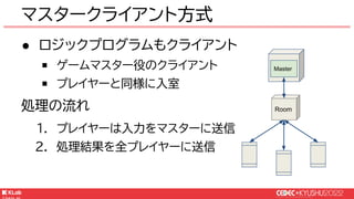 © KLab Inc. 2022
● ロジックプログラムもクライアント
￭ ゲームマスター役のクライアント
￭ プレイヤーと同様に入室
処理の流れ
1. プレイヤーは入力をマスターに送信
2. 処理結果を全プレイヤーに送信
マスタークライアント方式
Master
Room
 