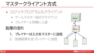 © KLab Inc. 2022
● ロジックプログラムもクライアント
￭ ゲームマスター役のクライアント
￭ プレイヤーと同様に入室
処理の流れ
1. プレイヤーは入力をマスターに送信
2. 処理結果を全プレイヤーに送信
マスタークライアント方式
Master
Room
 