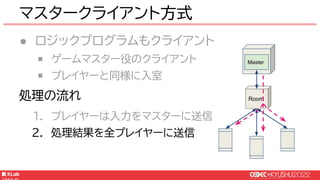© KLab Inc. 2022
● ロジックプログラムもクライアント
￭ ゲームマスター役のクライアント
￭ プレイヤーと同様に入室
処理の流れ
1. プレイヤーは入力をマスターに送信
2. 処理結果を全プレイヤーに送信
マスタークライアント方式
Master
Room
 