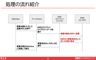 © KLab Inc. 2022
86
処理の流れ紹介
WebView
KMS
(CL API)
発言内容を入力して
送信ボタンを押下
KMSクライアント
ライブラリへデータを
渡す
KMSから発言成功のレス
ポンスを受け取る
発言内容をWebView
に送信して表示
チャットScene
KMS
クライアント
ライブラリ
発言内容をKMSへ送信
発言成功のレスポンスを
渡す
 