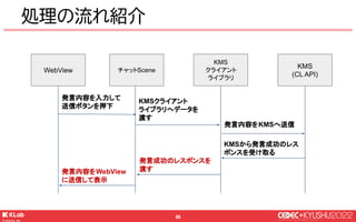 © KLab Inc. 2022
88
処理の流れ紹介
WebView
KMS
(CL API)
発言内容を入力して
送信ボタンを押下
KMSクライアント
ライブラリへデータを
渡す
KMSから発言成功のレス
ポンスを受け取る
発言内容をWebView
に送信して表示
チャットScene
KMS
クライアント
ライブラリ
発言内容をKMSへ送信
発言成功のレスポンスを
渡す
 