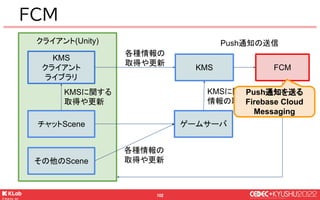 © KLab Inc. 2022
103
FCM
Firebase Cloud Messaging（FCM）は、無料で確実に
メッセージを送信できるクロスプラットフォームのメッセージ
ングソリューションです。
※公式ドキュメントより引用
iOS...