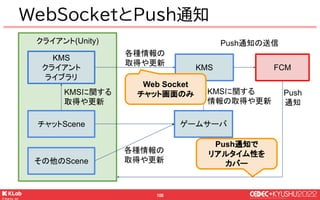 © KLab Inc. 2022
106
常時接続のメリット
● サーバ側からリアルタイムでクライアントに情報送信
常時接続のデメリット
● サーバに負荷がかかる
￭ 特に今回は規模が大きいゲーム
Push通知を使って常時接続やめる
 