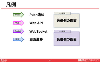 © KLab Inc. 2022
112
ユーザー間のメッセージの通知
一般的なチャットとプッシュ通知の関係と同じ
アプリを起動していなくてもほぼリアルタイムに通知が届く
おはよう
チャット画面
山田
 