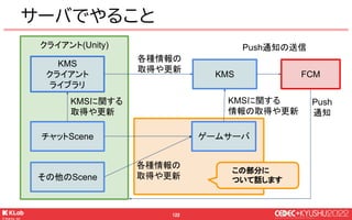 © KLab Inc. 2022
123
● デプロイ時に行うこと
￭ チャットメッセージの変換
● リアルタイムに行うこと
￭ 対戦招待のメッセージを中継する
ゲームサーバでやること
 