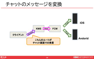 © KLab Inc. 2022
126
チャットのメッセージを変換
クライアント
KMS FCM
iOS
Andorid
チャットのテキストを
適切に変換して
Push通知を送信
Socket
Push
P
u
s
h
Web
 