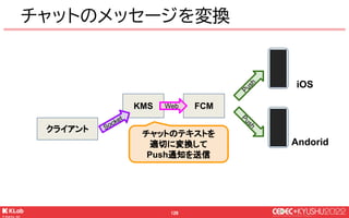 © KLab Inc. 2022
127
チャットのメッセージを変換
ゲームサーバ
KMS FCM
iOS
Andorid
KMSはPush通知の
内容にノータッチ
Web
Web
Push
P
u
s
h
 