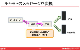 © KLab Inc. 2022
128
チャットのメッセージを変換
ゲームサーバ
KMS FCM
iOS
Andorid
デプロイ時に
変換ルールを設定
Web
Web
Push
P
u
s
h
 