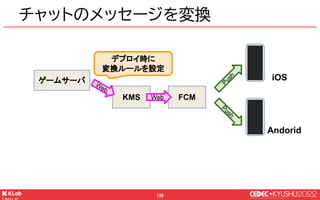 © KLab Inc. 2022
129
どのように変換するか？
おはよう
チャット画面
山田
山田
おはよう
 