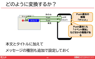 © KLab Inc. 2022
132
どのように変換するか？
山田
おはよう
チャット画面 チャット画面
Push 画面
チャットの
メッセージは
チャット画面に遷移
これでユーザー間のメッセージのやり取りが完成
おはよう 山田
おはよう
...