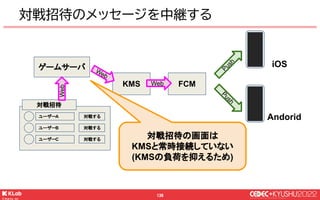 © KLab Inc. 2022
137
対戦招待のメッセージを中継する
ゲームサーバ
KMS FCM
iOS
Andorid
ユーザーA 対戦する
ユーザーB 対戦する
ユーザーC 対戦する
対戦招待
対戦に必要な情報を
通知受信時に
取得で...