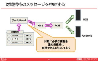 © KLab Inc. 2022
138
リアルタイム対戦の招待
ユーザーA 対戦する
ユーザーB 対戦する
ユーザーC 対戦する
ユーザーD 対戦する
山田
対戦招待
Game Start
山田 D
マッチング
成立状態
Push
画
面
対...