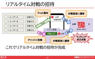 © KLab Inc. 2022
139
クライアントでやること
● ゲームの機能と仕様の紹介
● ゲームサーバでやること
● クライアントでやること
● 苦労したこと
 